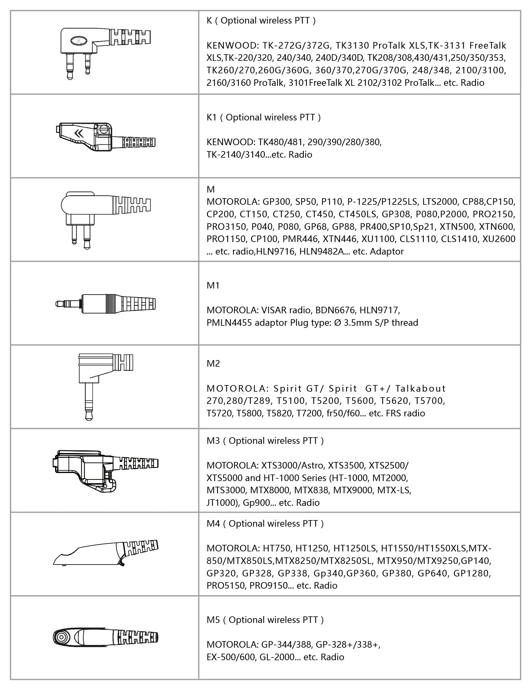 Наушник-заушина G-образный для раций Motorola, Kenwood
