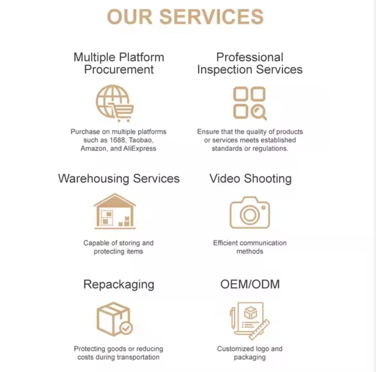 Quality Control and Services Such as Inspection of Container Loading and Inspection