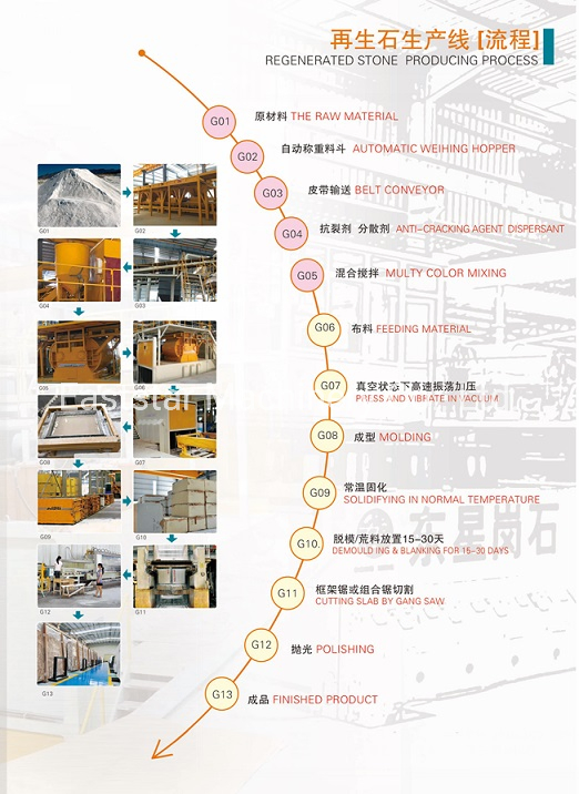 Artificial Marble Stone Slab/ Building Material