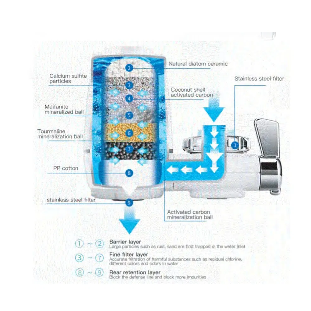 Household Kitchen 16L Multistage Ceramic Mineral Desktop Gravity Water Filter Direct Drinking Water Dispenser