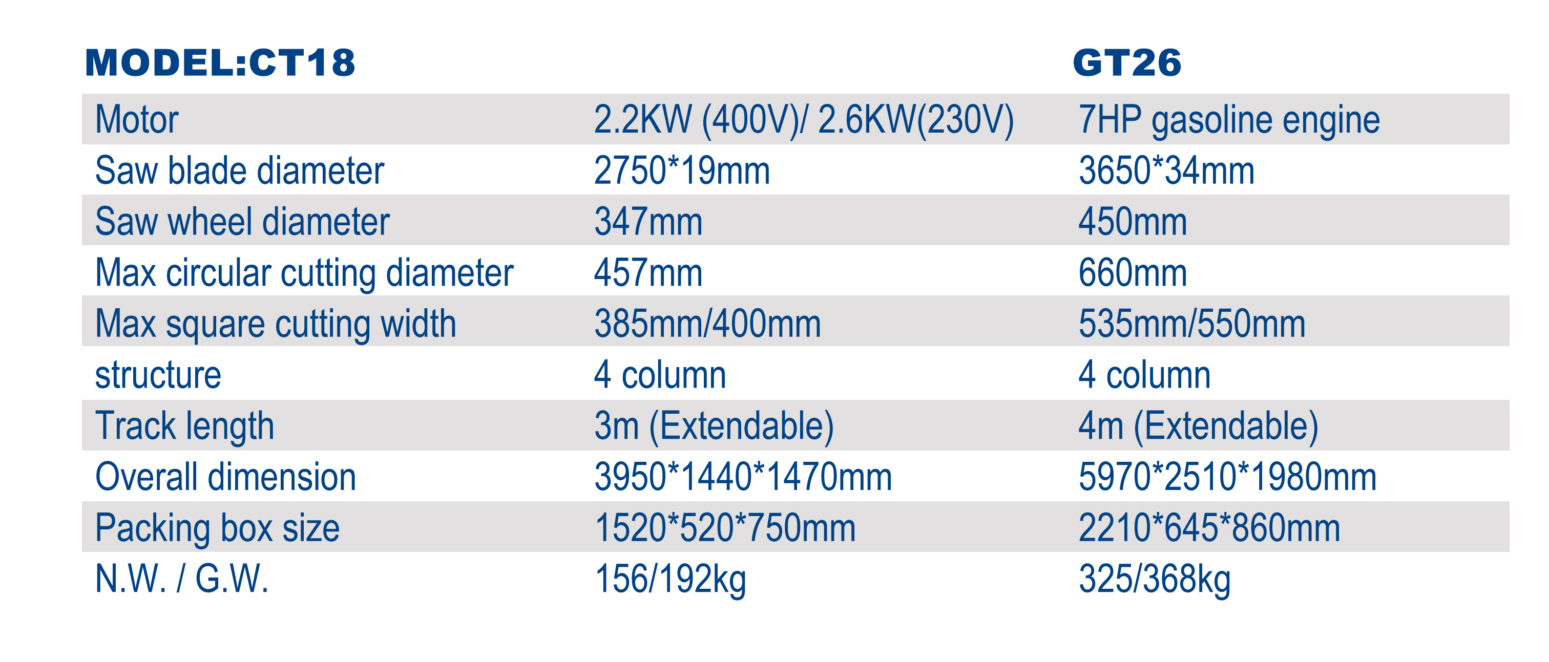 Станок ленточнопильный по дереву