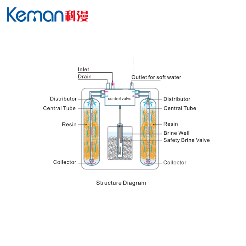 Fashionable Design Automatic Control Valve Water Treatment Equipment