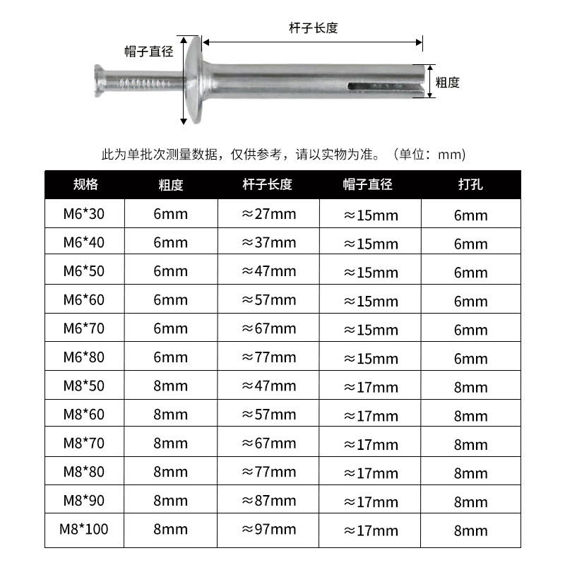 Galvanized American-Style Expansion Bolts for Building Exterior Decoration Fastening
