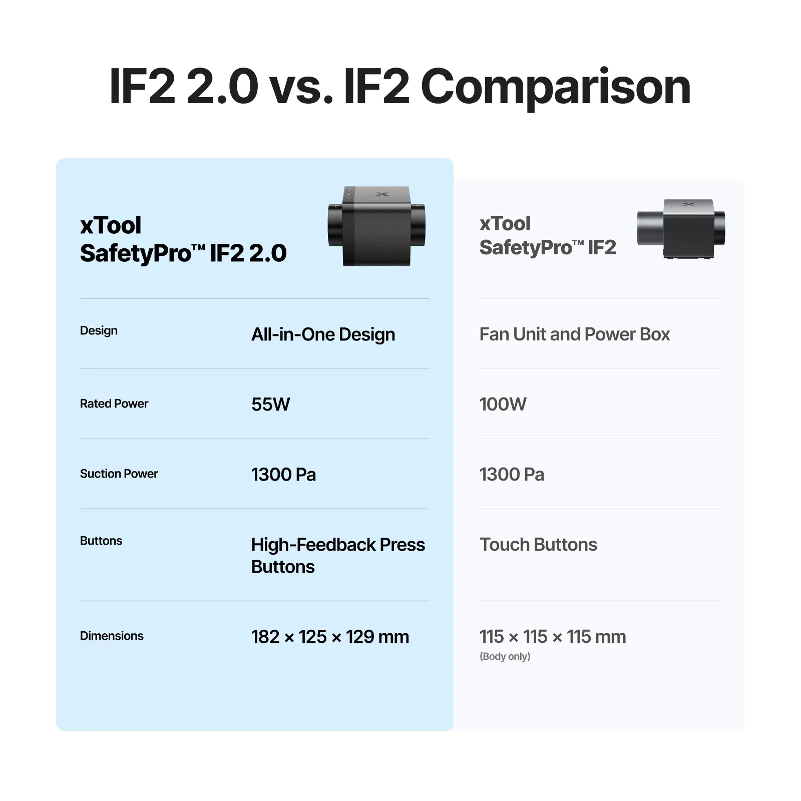 Xool Safetypro™ If2 2.0/ If2 Hyper Flow Inline Duct Fan