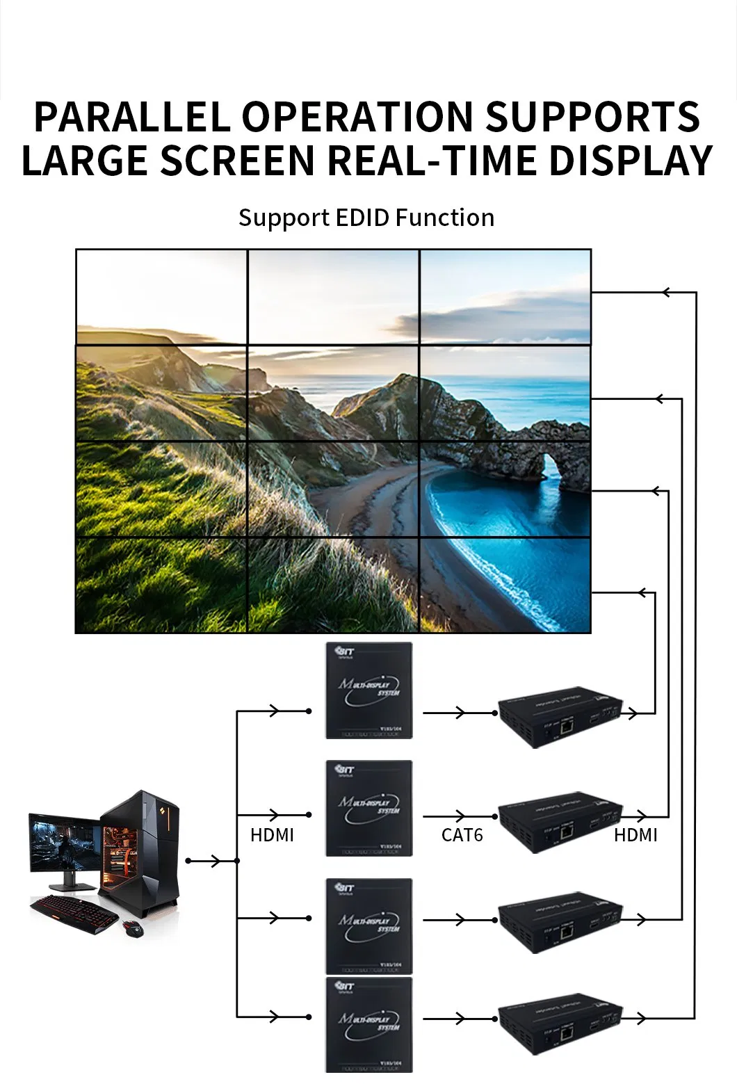 Видеостена 4K с 4 выходами Hdbaset, без потерь