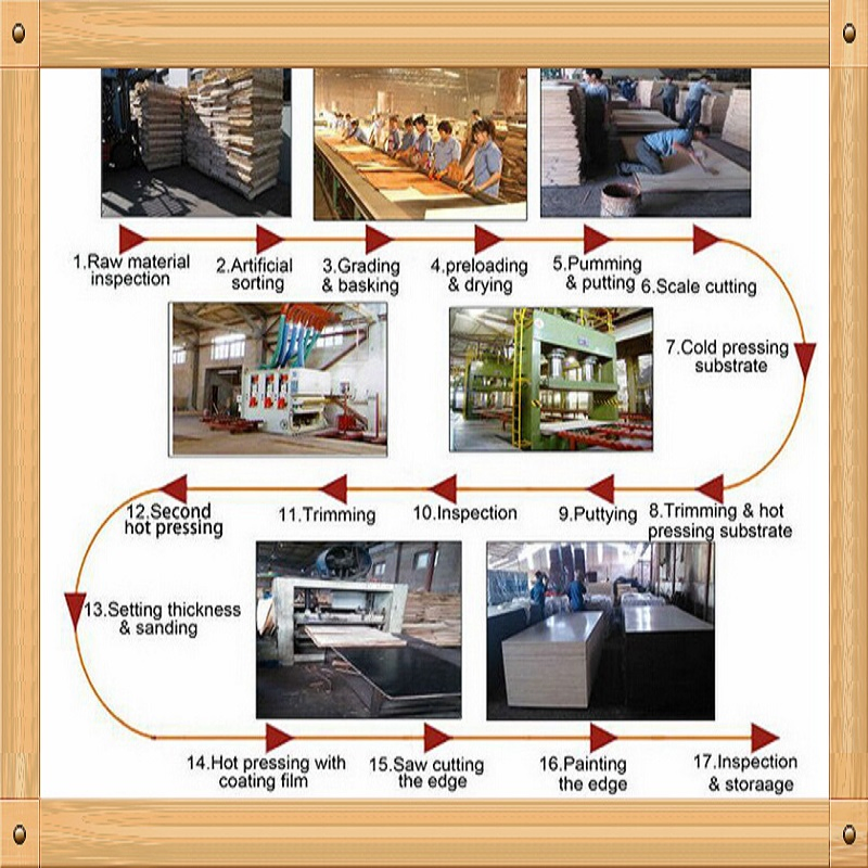 Melamine Particle Board/Industrial Particle Board