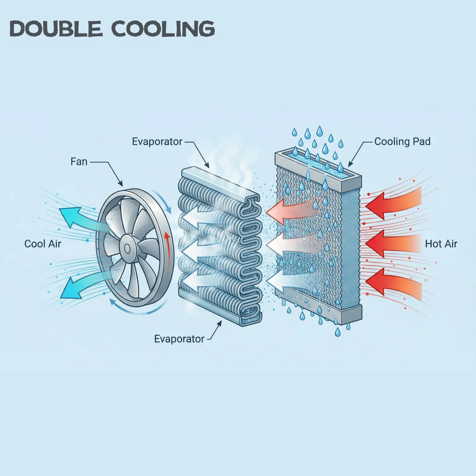 Напольный кондиционер 7000 BTU с 3 скоростями