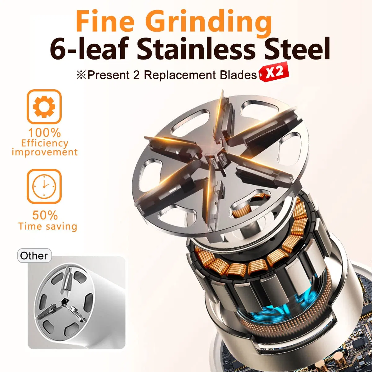 Stainless Steel 6-Leaf-Blades Electric Digital Display 3-Speeds Rechargeable Fabric Shaver Lint Remover