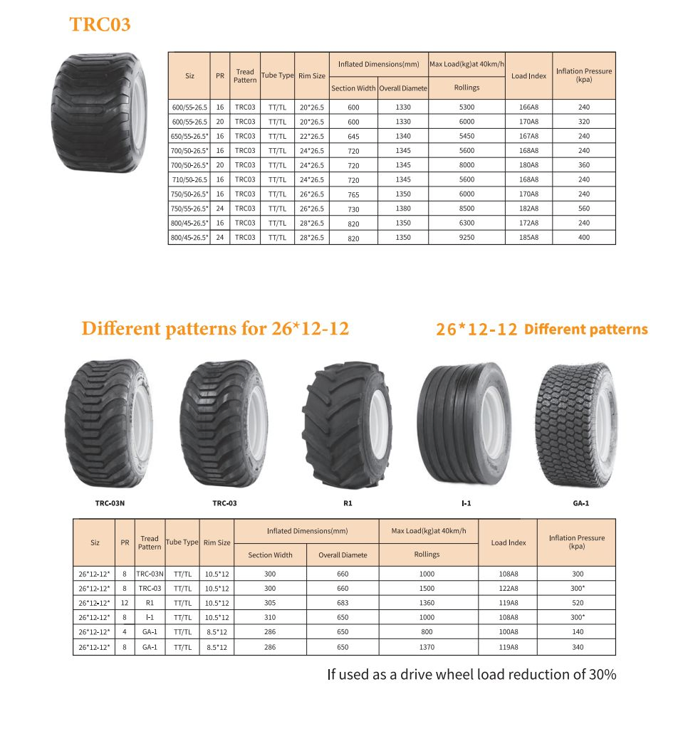 Agricultural Bias Flotation Tyre TRC03, Mixed Use Field/Road