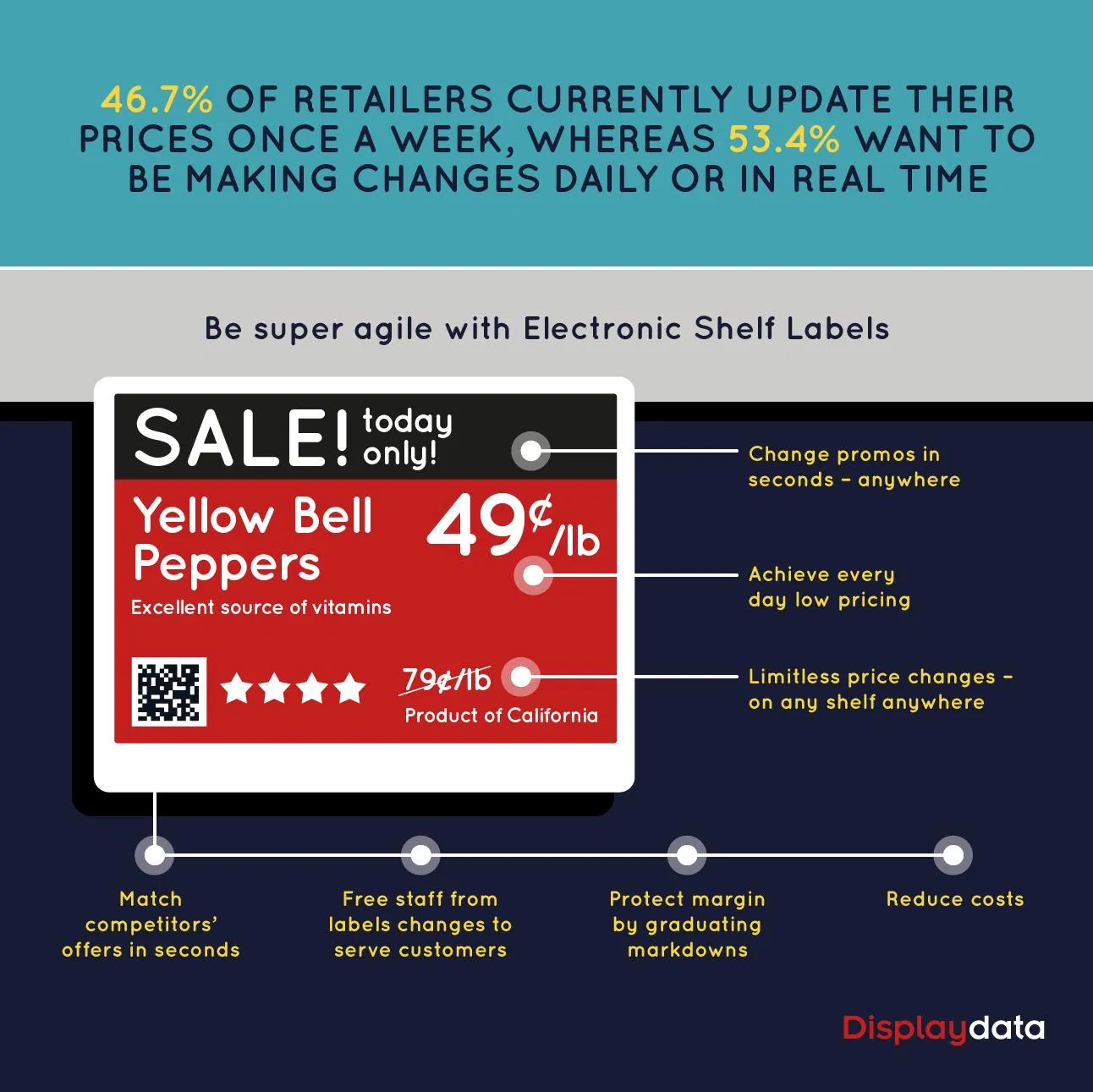 Digital BLE Supermarket Price Tag ESL Shelf Labels