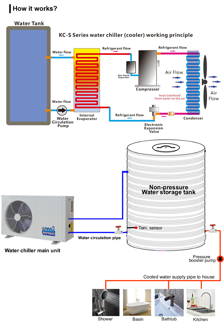 100HP Commercial Industrial Chiller R410A with WiFi