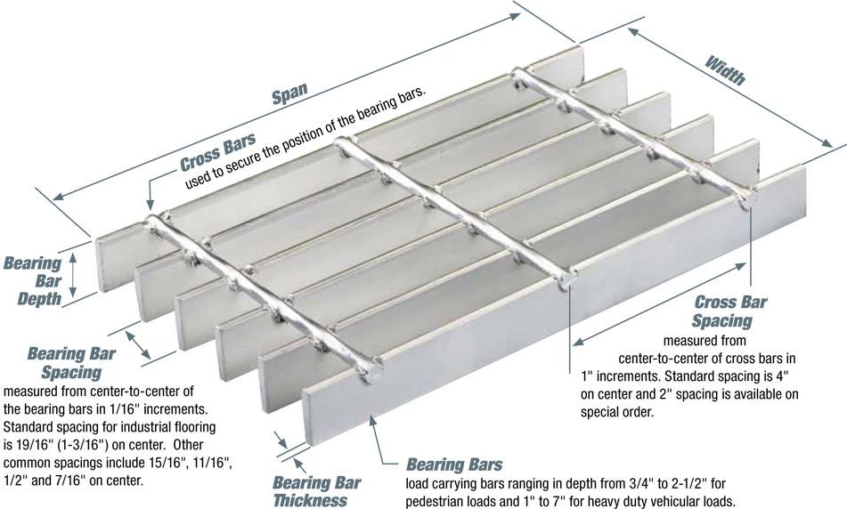 Plain or Serrated Hot DIP Galvanized, Stair Treads, Bar Grating, Steel Grating