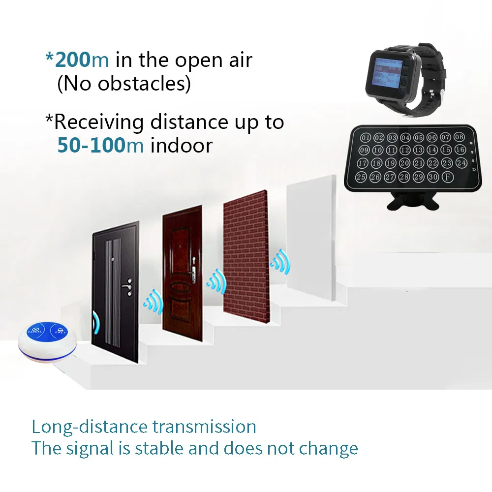 Restaurant Pager System Service Calling panel Receivers for Coffee Bar Restaurant