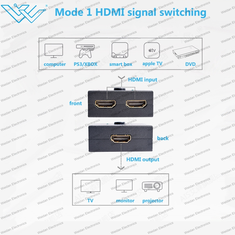 Ручной HDMI 2.0 коммутатор, двунаправленный