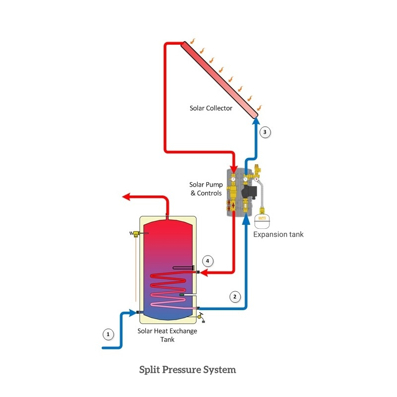 Pressure Flat Plate Solar Flat Panel Solar Collector with Black Titanium Coating