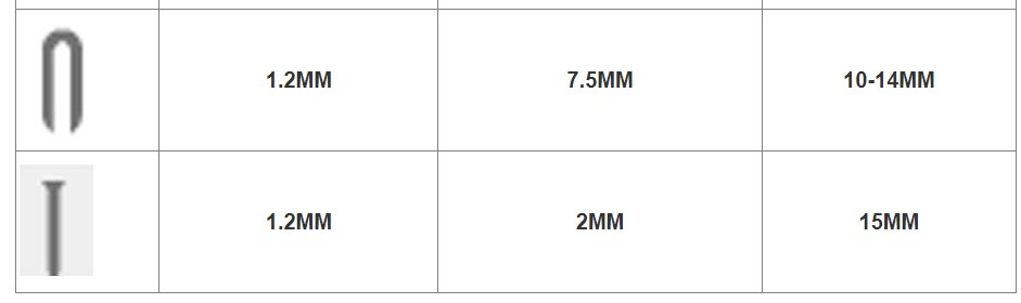 4 in 1 Heavy Duty Staple Gun Tool Set
