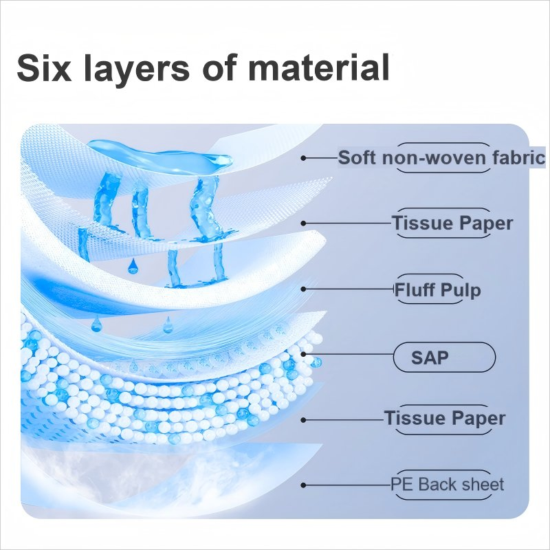 New Product Leak Proof Sanitary Napkin Pants Overnight Menstrual Period Panties