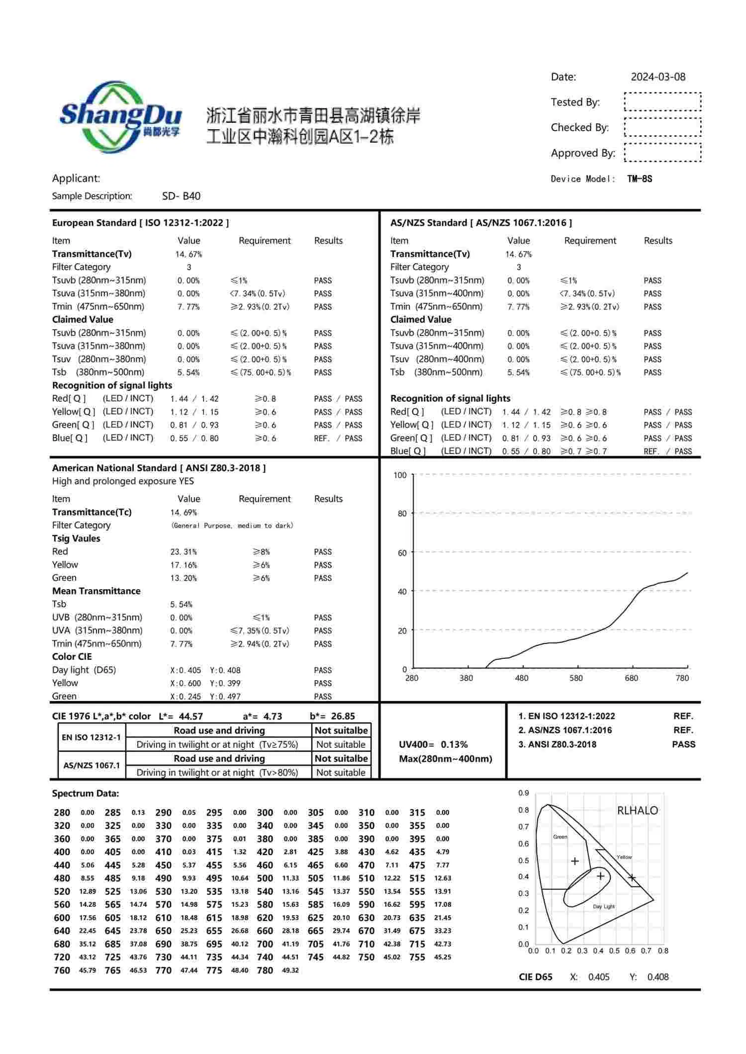 UV Blocking PC Lenses - Hot Sale Wholesale Direct