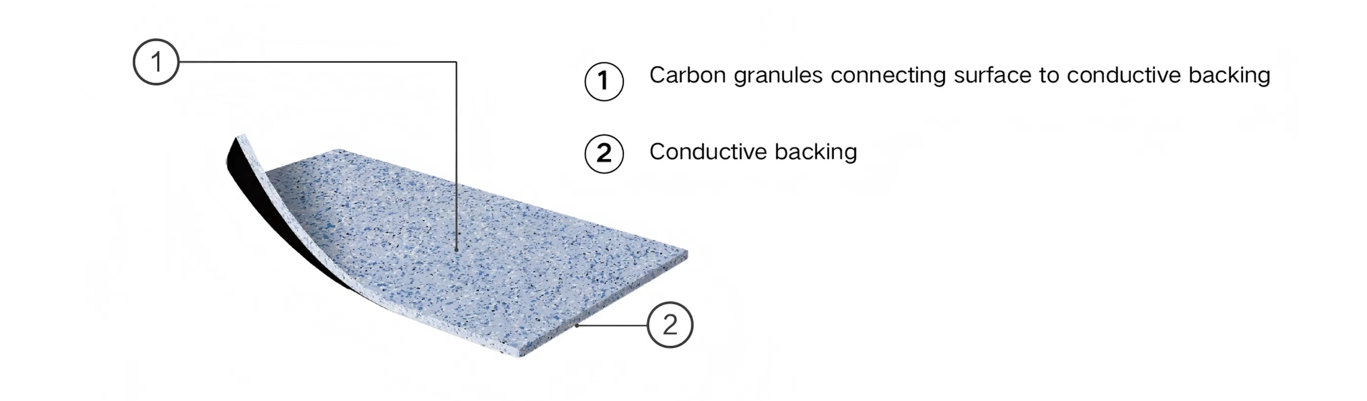 Рулонное антистатическое ПВХ покрытие для операционных и лабораторий