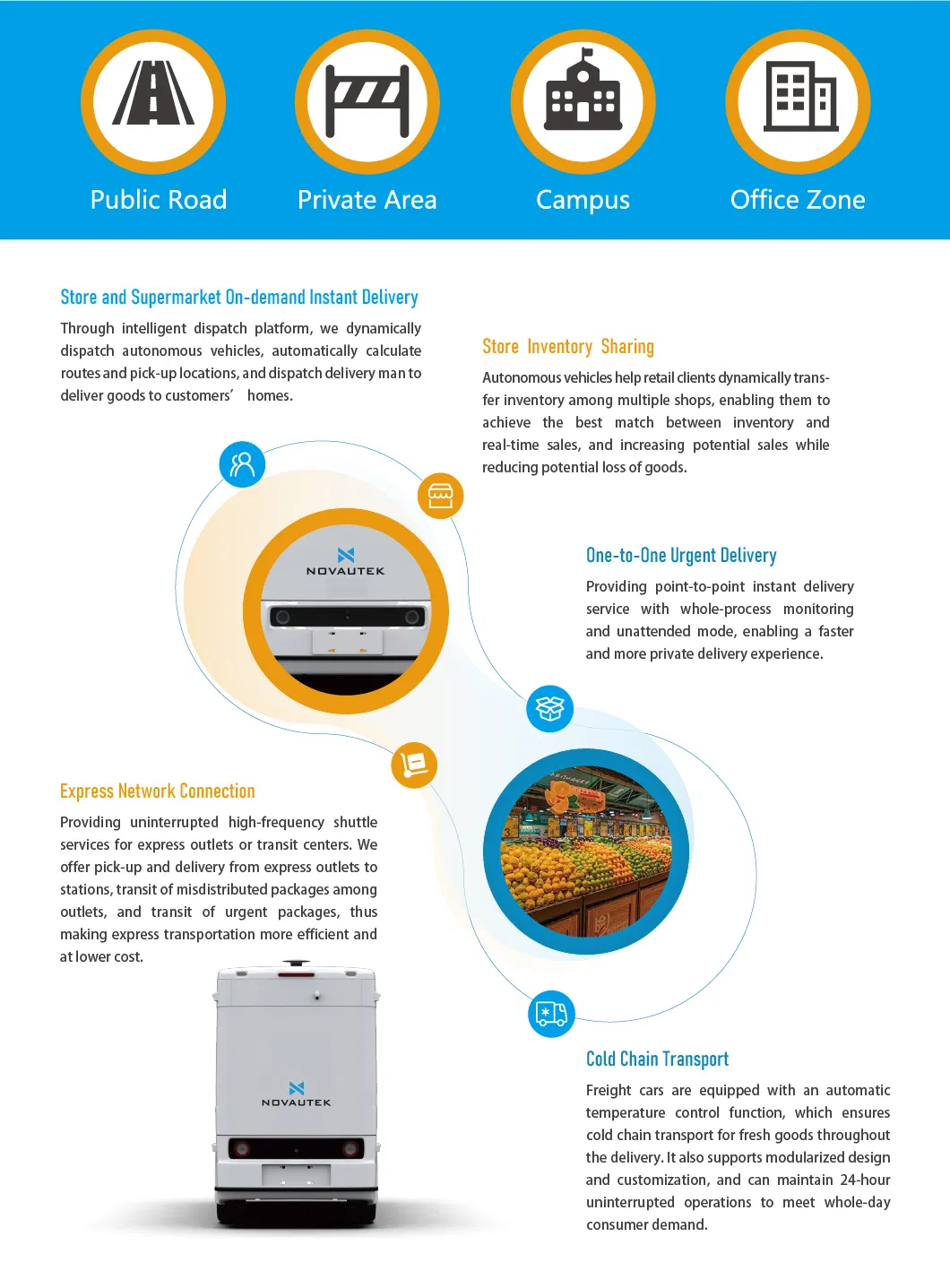 Advanced Ai City Delivery Robot
