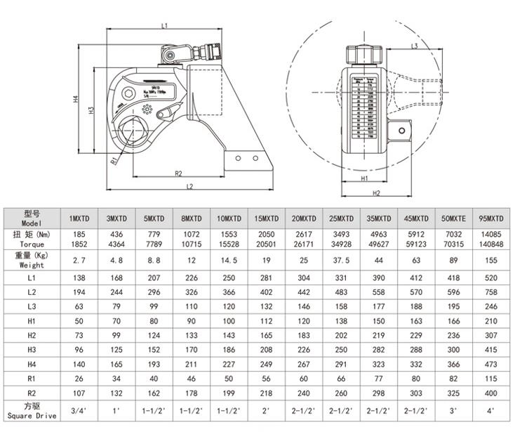 Electric Aluminum Titanium Alloy Large Torque Driven Hollow Hydraulic Wrench