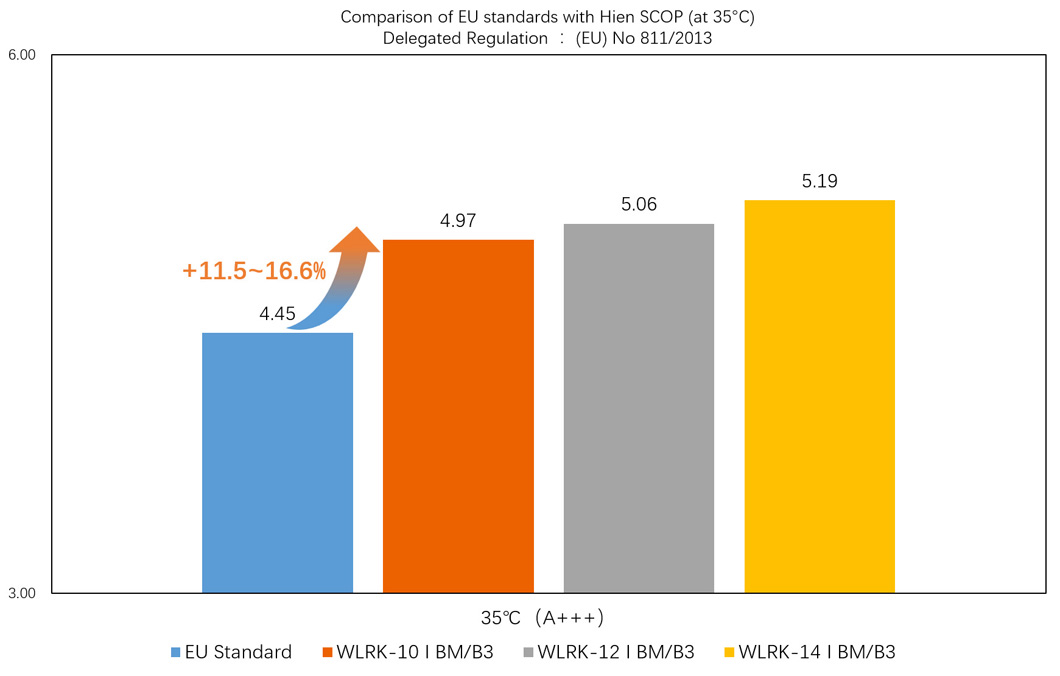 Air Heat Pump R290 China Factory Direct Mono ERP a+++ Cooling Heating System Air to Water Heat Pump Pompa Ciepla