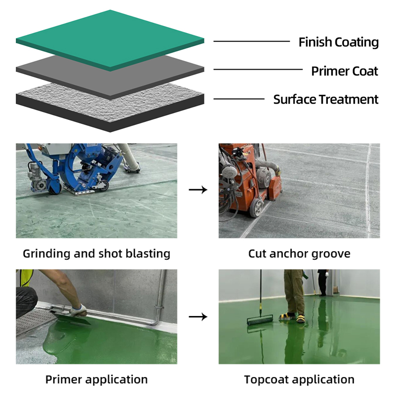 Four-Component PU Mortar Waterproof Coating Eco-Friendly Low-Voc Food-Grade Water-Based Polyurethane Mortar