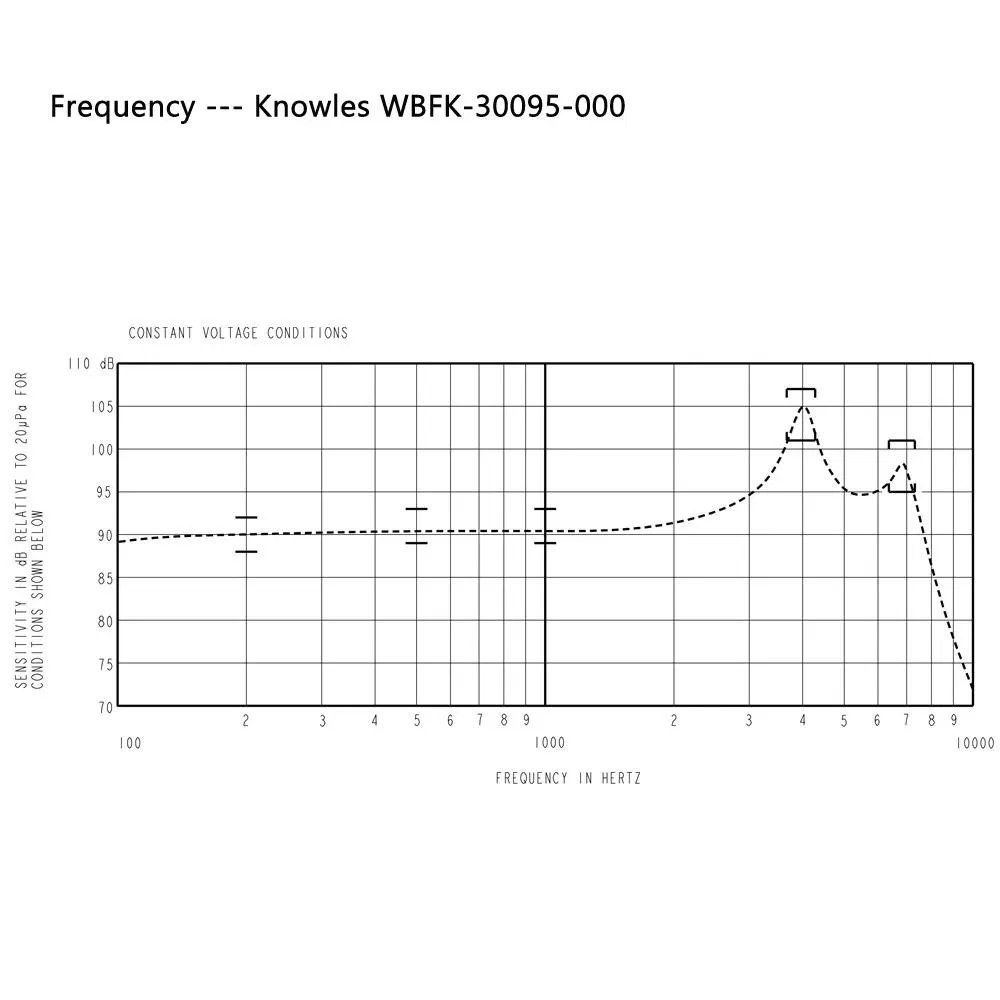High Quality of Knowles Wbfk-30095 Receiver for Iem