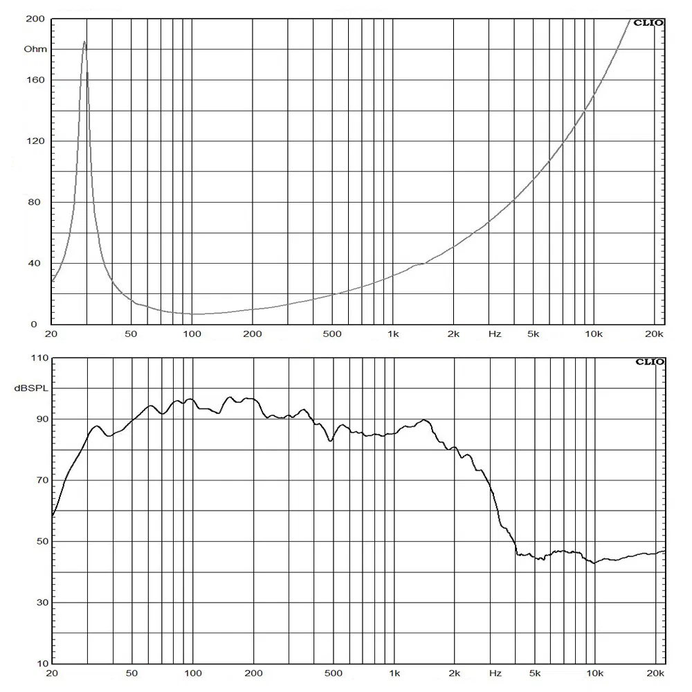 PRO-Audio Speaker 21 Inch Subwoofer PA Sound System Stage Sub OEM