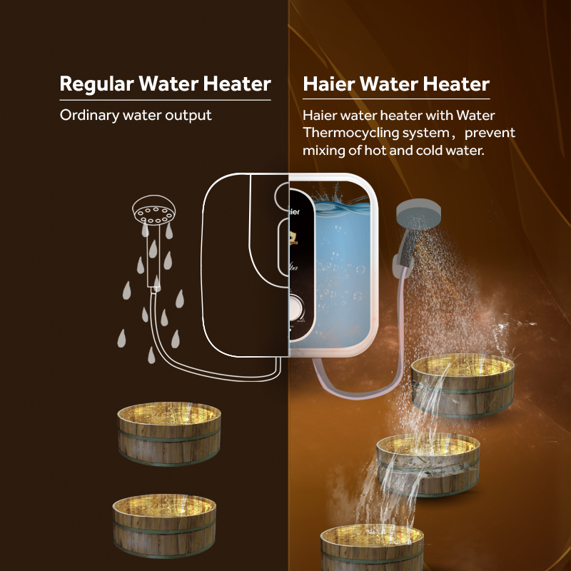 Haier New Design Supplier Storage Water Heater Electric Storage Water Heater Wall 2000W