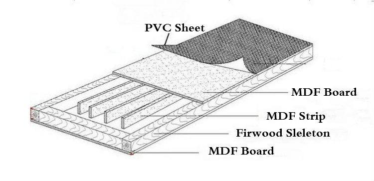 China Factory White/Gray Color Cheap Ganesh Wood for House Wooden Panel Design Door