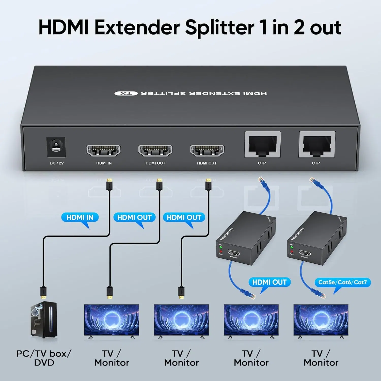 HDMI Extender Splitter 1X2, 1X4, 1X6, 1X8, 1X10, 1X12, 1X16