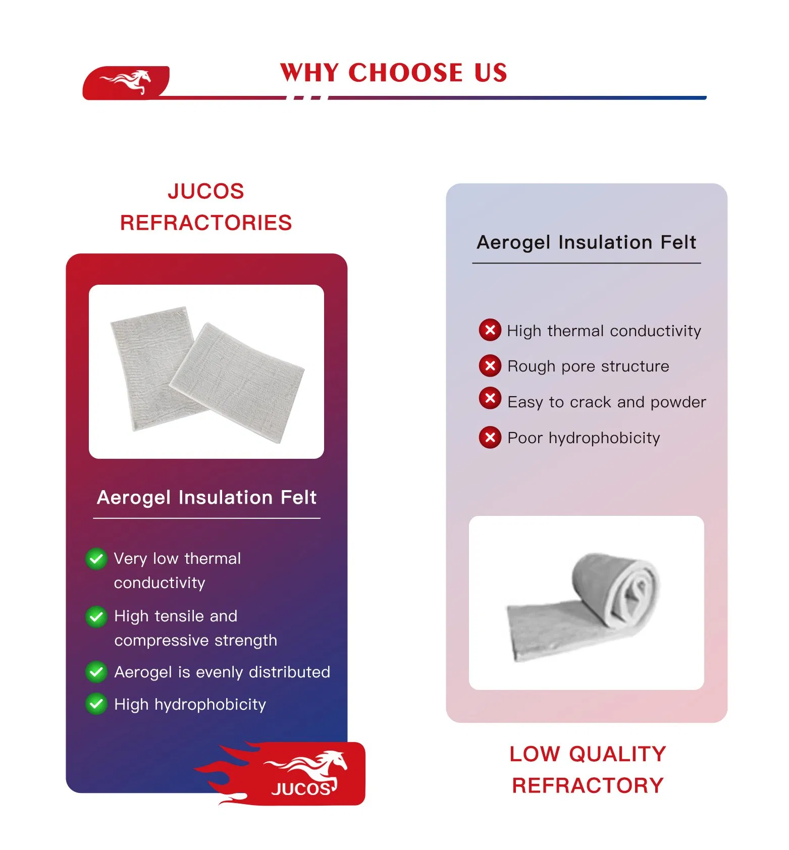 High Temperature Insulation Aerogel Blanket for Pipeline Furnace Fireproof Thermal Protection