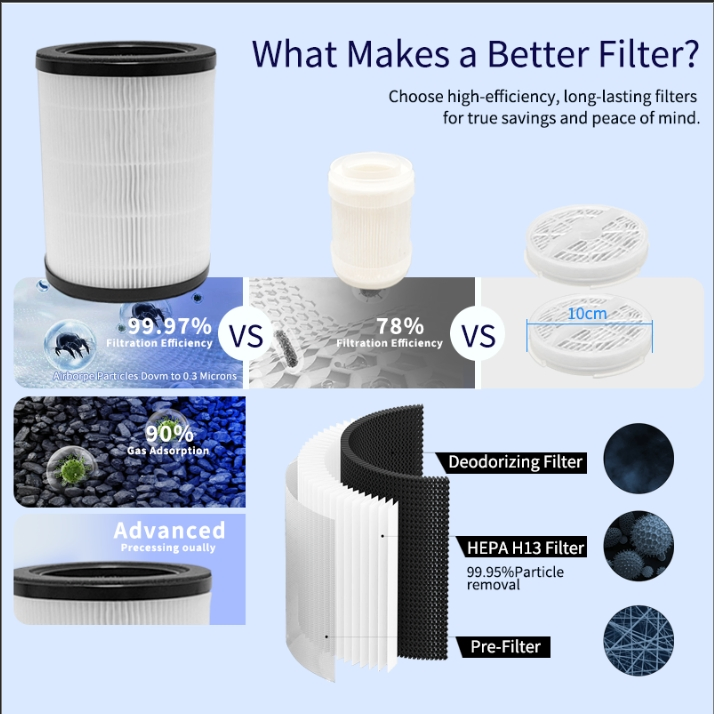 HEPA Air Purifier Space Air Purification System Freshen for Office
