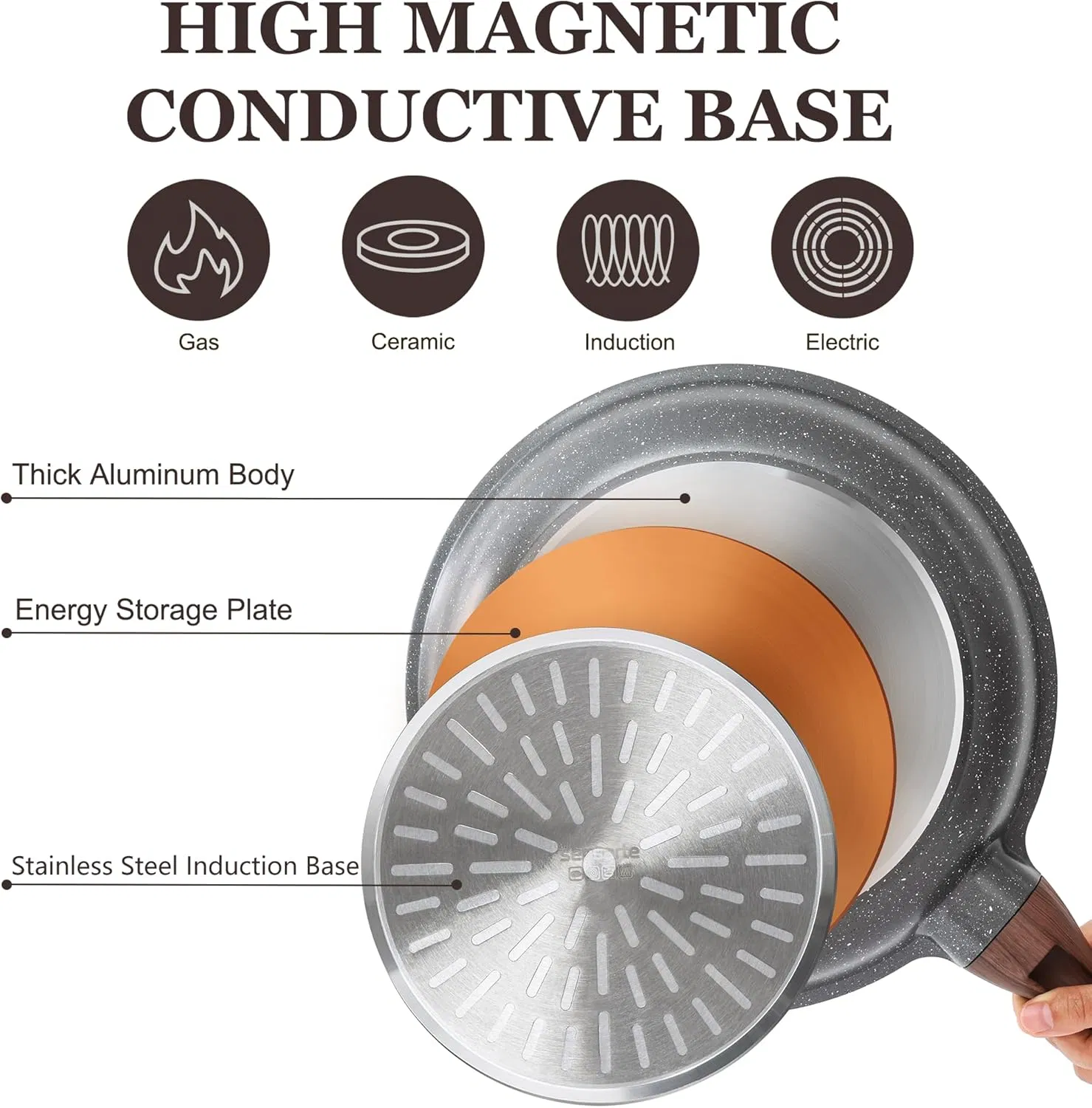 Omelet Pan Nonstick Frying Pan Skillet with Lid