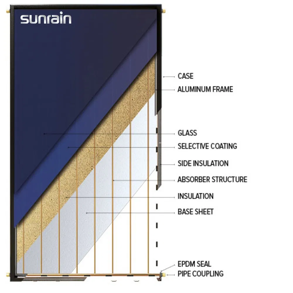 Popular Solar Plate Flat Collector Hot Water Heater Home Heating Solar Collector 3 Sq. M Black Coated Keymark Approved