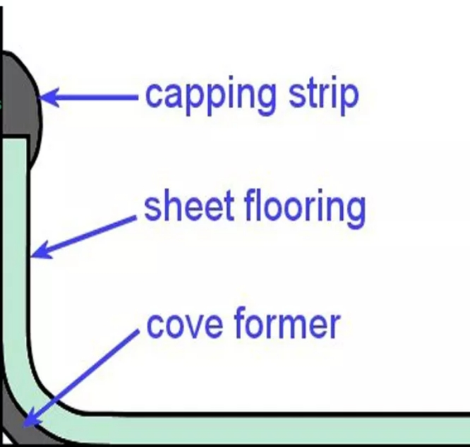 PVC Cove Former /Cove Fillet of PVC Vinyl Flooring Installation