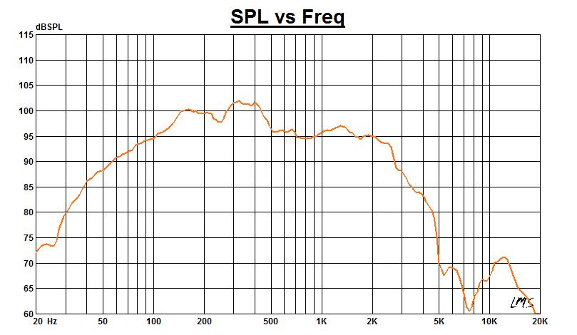 15-дюймовый сабвуфер PRO Stage 700W