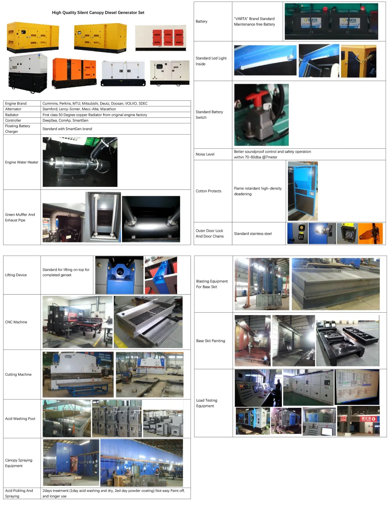 Зарядное устройство DSE9130 12V 5A для генераторов