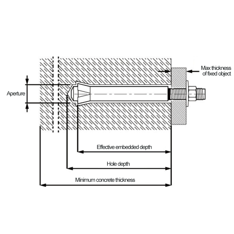 Ceiling Anchor Bolts Undercut Concrete Bolts