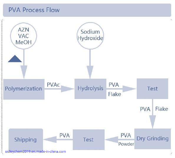 Polyvinyl Alcohol (PVA) Resin 1788 2488 Good Price Powder Type