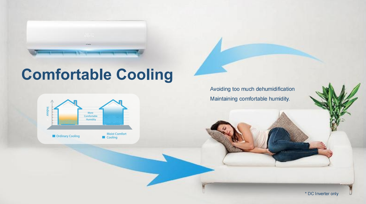 Настенная сплит-система Smart AC 9K-36K BTU с Wi-Fi