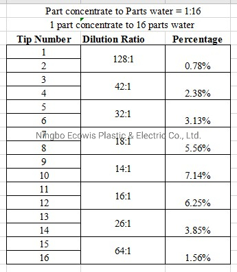 Animal Horse Dog Washing Pet Grooming Cleaning Foam Gun
