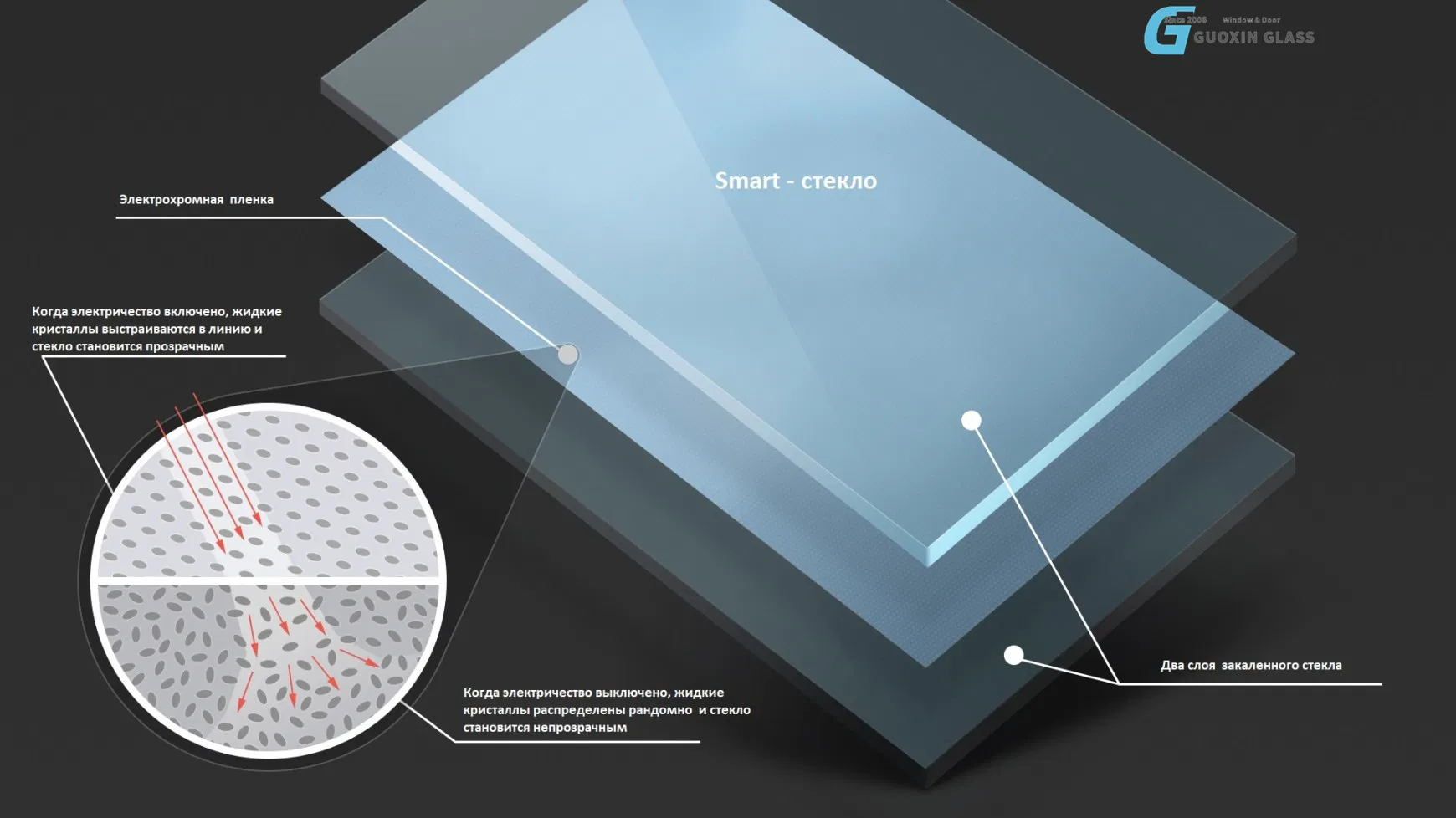 Building, Balcony, Railing Solar Industrial Glass Resistant Tempered Glass Reflective Glass