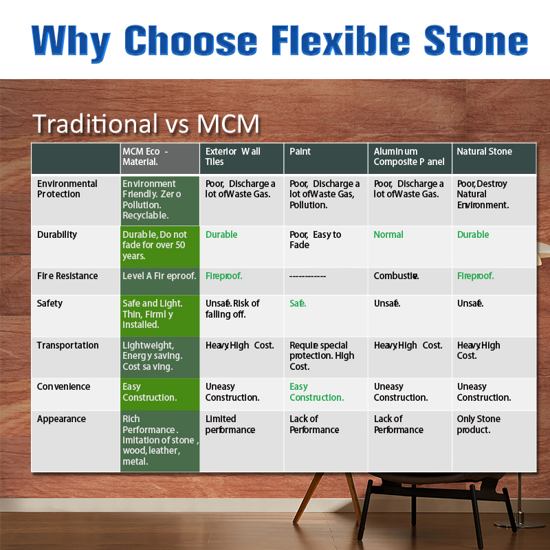 Hotel Decorative Waterproof Flexible Wall Outdoor Soft Tiles Artificial Stone