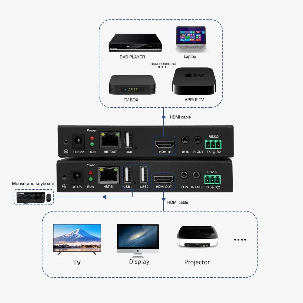 HDMI-удлинитель Bitvisus 150м с RS232