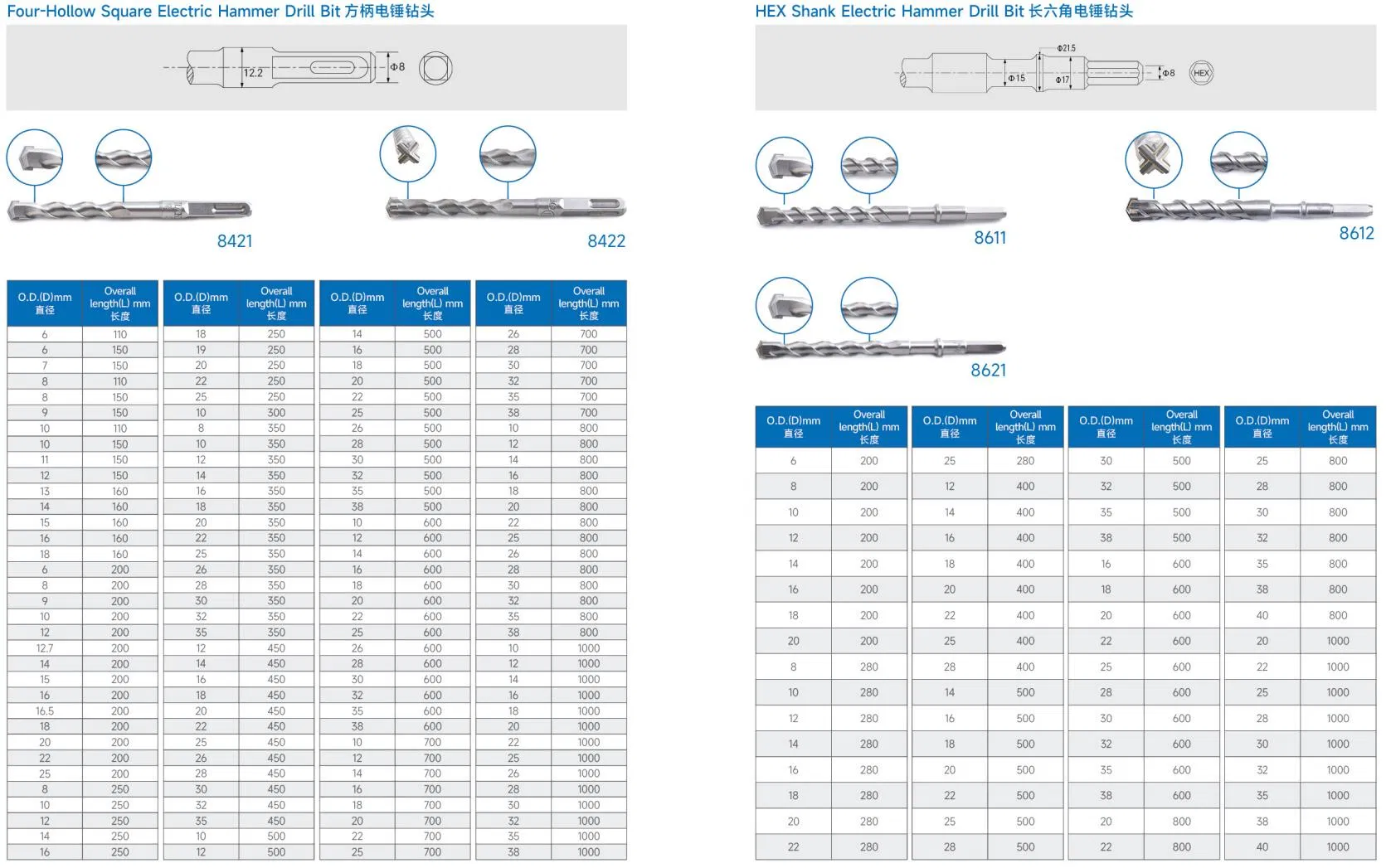 Masonry Drill Bits SDS Plus 10*210