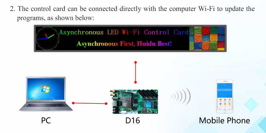 Huidu HD-D16 Async LED Controller 1024*64 Hub75 LED Controller