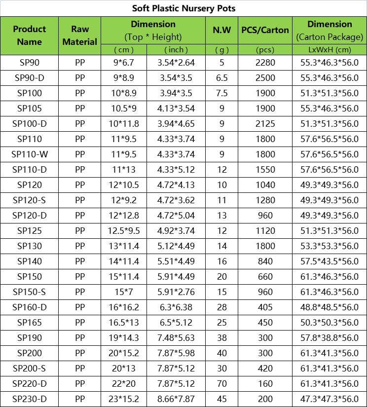 Двухцветный пластиковый горшок для рассады и цветов