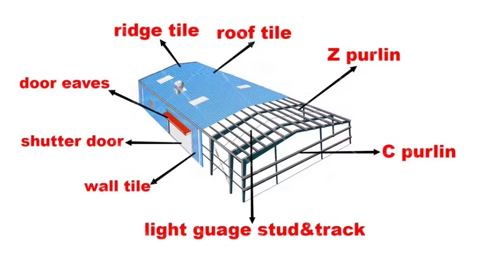 Drywall Metal Stud and Track Furring Baffle Ceiling Aluminum Light Gauge Steel Keel Profile Framing Metal Hat Channel Shape Stud and Track Roll Forming Machine
